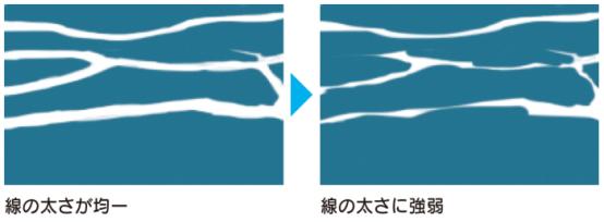水怎么画最简单的教程,水的画法教程指绘