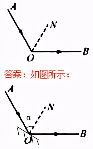 初中物理作图题专题复习怎么上,初中物理作图题有用吗