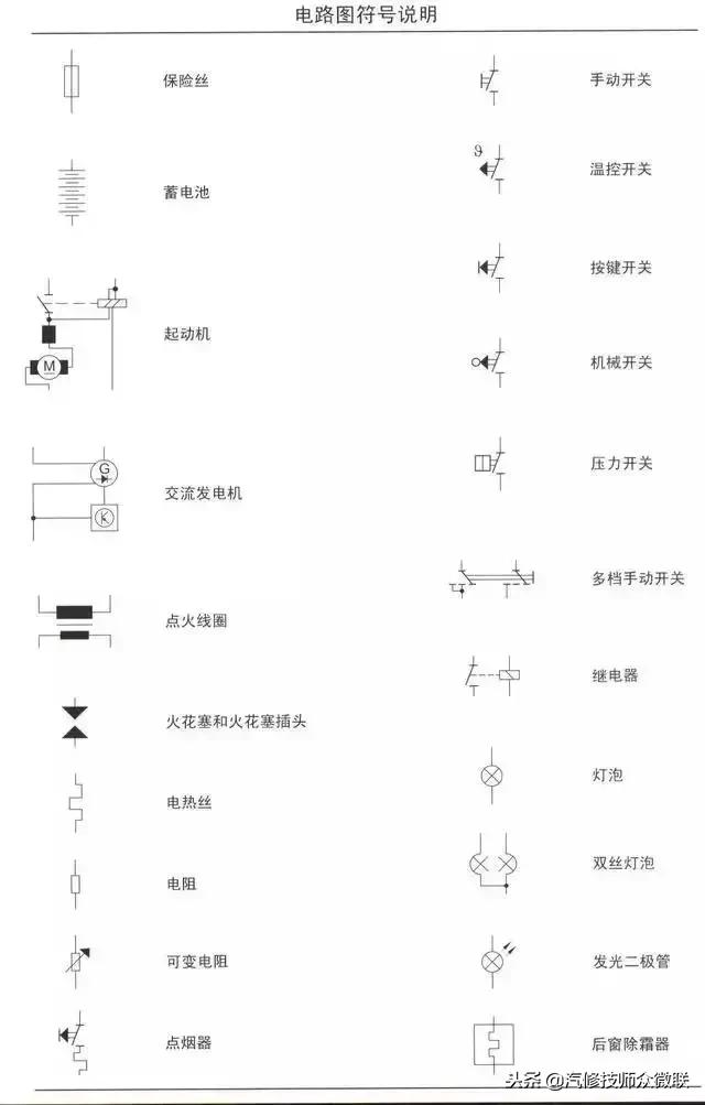 一分钟教你看懂汽车电路图,汽车电路图怎么看才简单易懂