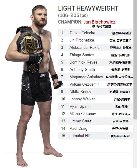 2021ufc重量级排名前十,ufc皱量级大力鼠排名