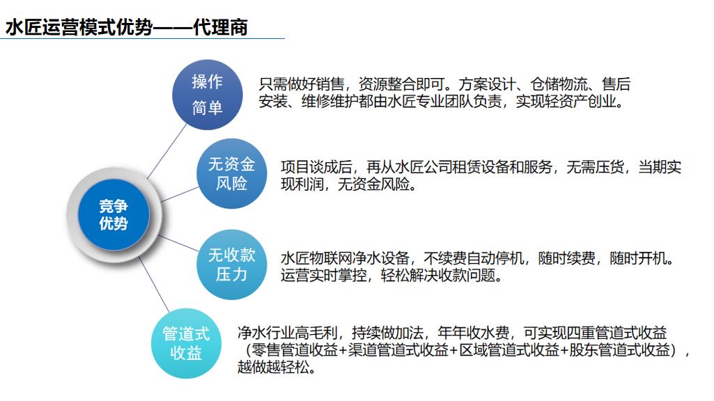 净水器代理加盟价格表,邯郸净水器加盟代理