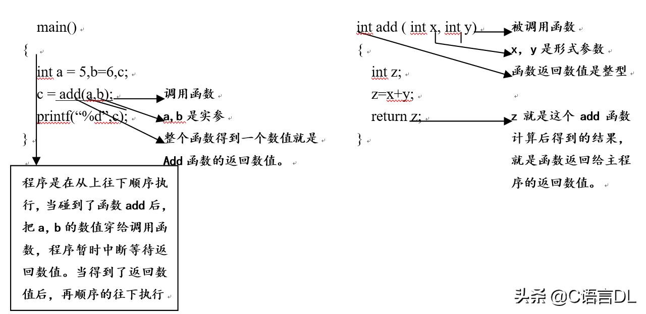 c语言编程入门教程,c语言入门书籍推荐