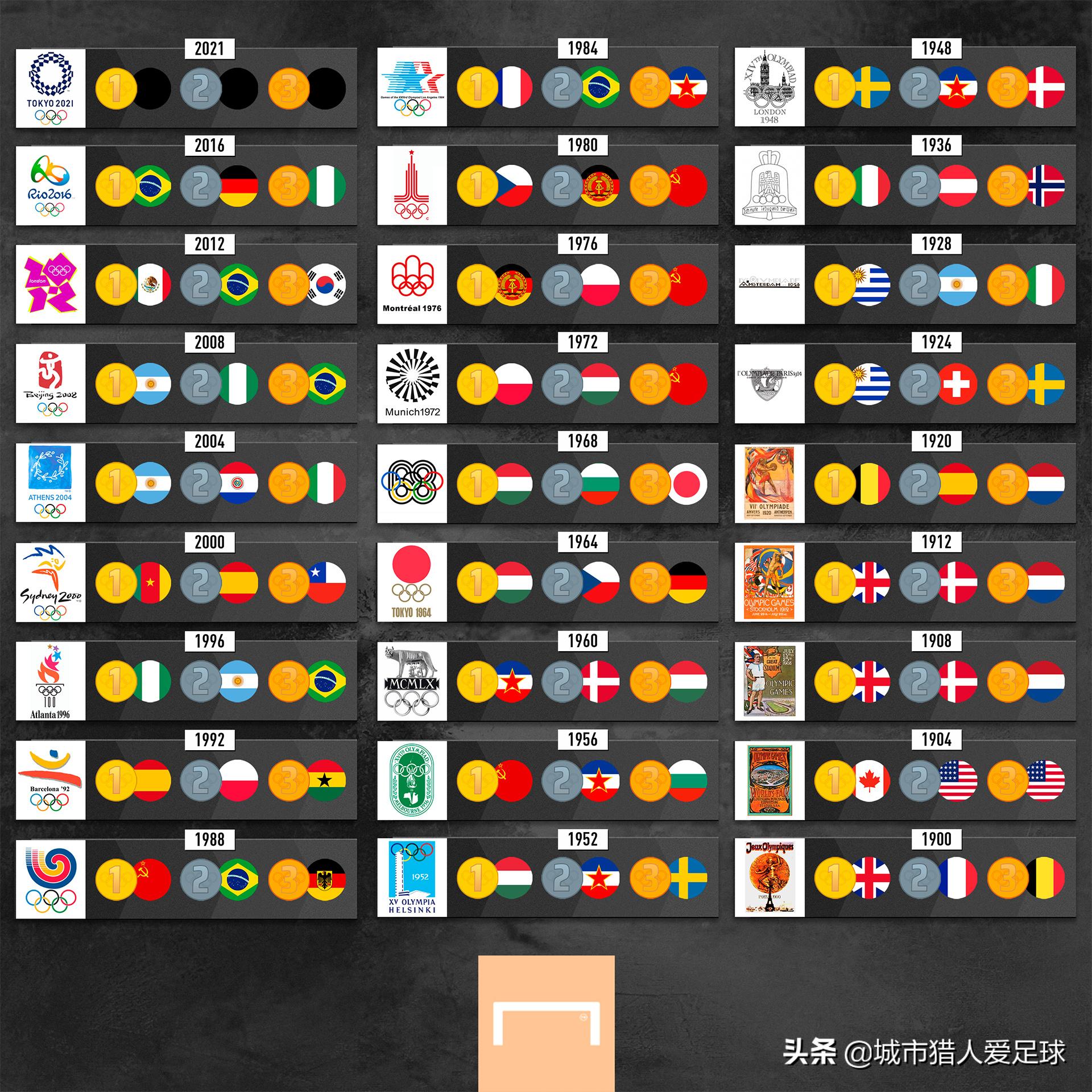 梅西世界杯圆梦,梅西内马尔苏亚雷斯拿过几个冠军