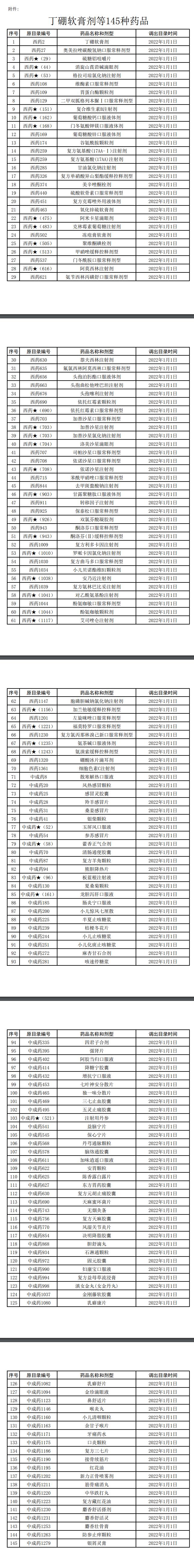 为什么大批药品被调出医保,142个品种移出医保名单
