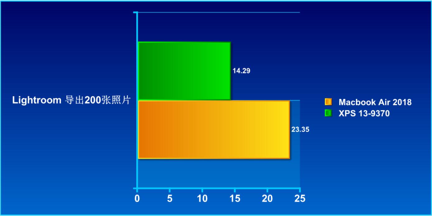 xps13对比macbookair,戴尔xps13对比macbook