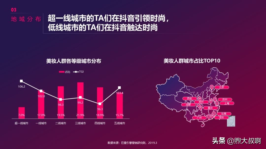 抖音美妆行业前景分析,怎么入手短视频行业