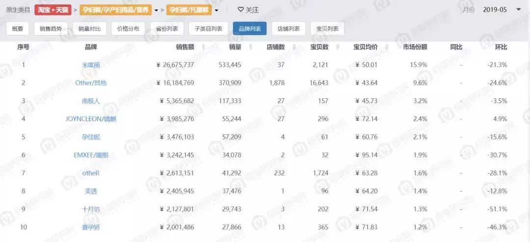 孕产妈妈服装,孕产服饰