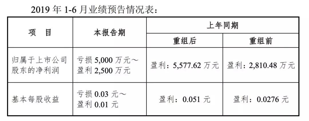 乐视破产贾跃亭为什么活得潇洒,乐视接盘侠