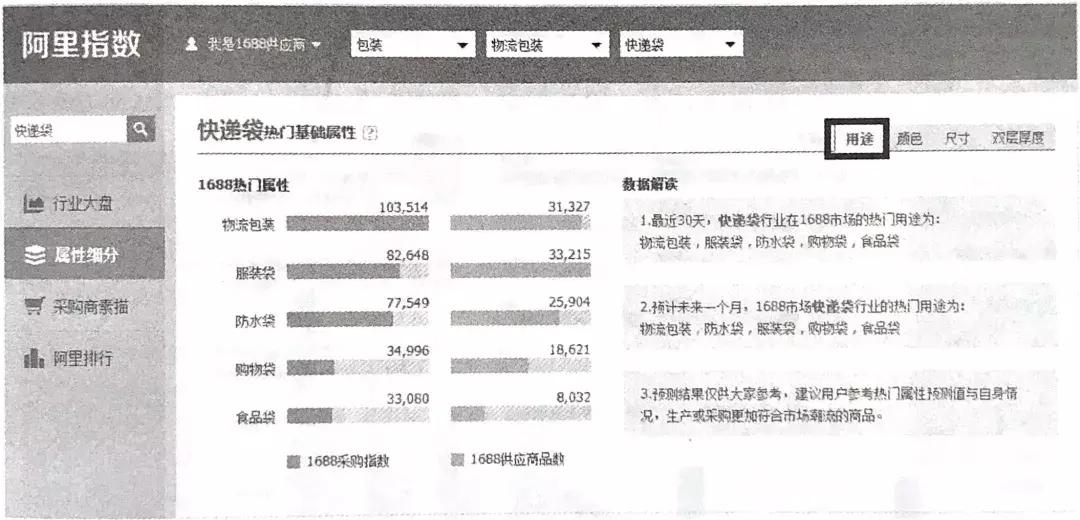 1688网商,1688店铺商品复购率怎么快速提升