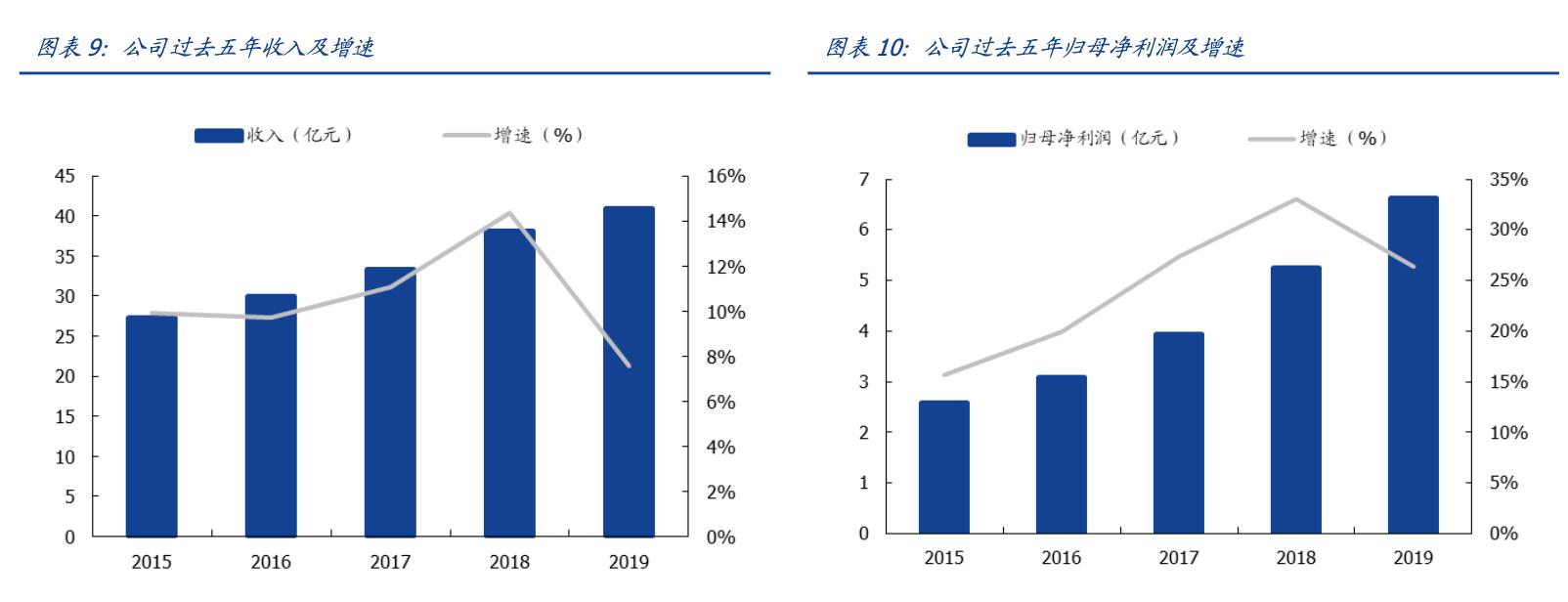 恩华药业今日收涨,恩华药业细分龙头