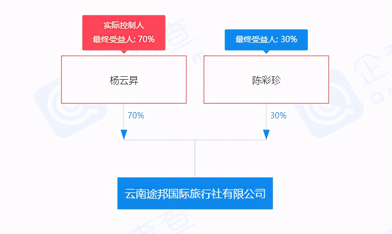 云南畅游国际旅行社,云南环游商务国际旅行社靠谱吗