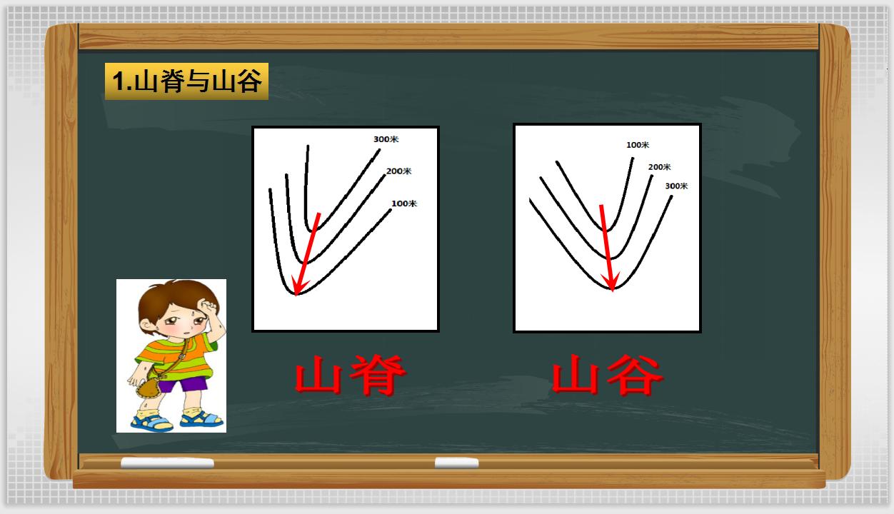初中地理中考复习—地形图的判读PPT讲清地形图的所有知识