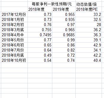 华海药业还值得投资吗,华海药业年复合率是多少