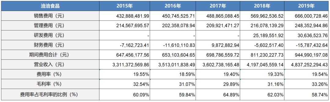 茅台与五粮液之争,为什么五粮液始终被茅台压制