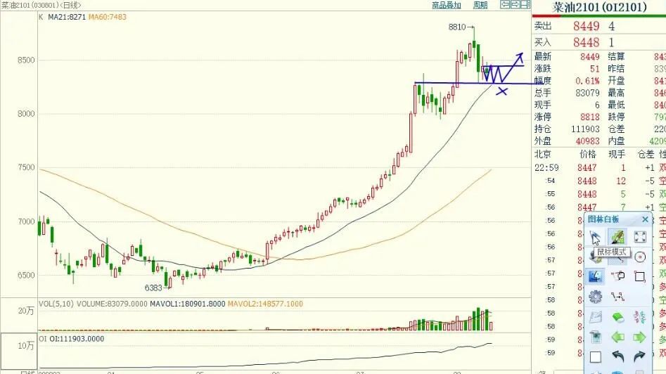 期货实盘移动止损,期货实盘操作预判