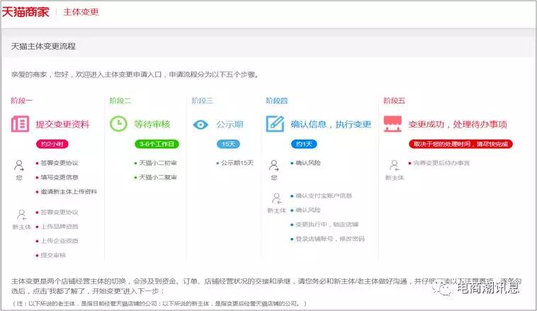 天猫变更主体需要什么条件,天猫店主体变更需要什么条件