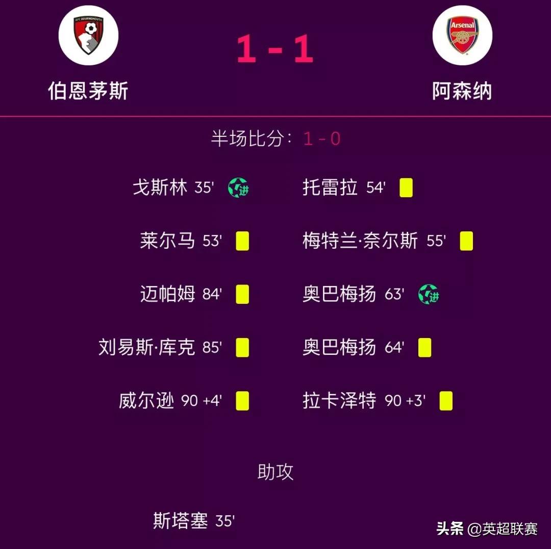 利物浦4-0莱斯特城全场,英超2020-2021直播利物浦莱斯特城