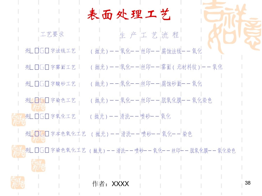 五金产品制作包括哪些范围,五金产品图纸入门基础知识