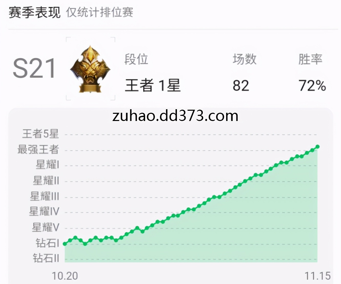 王者荣耀单排上星技巧,王者荣耀快速上星