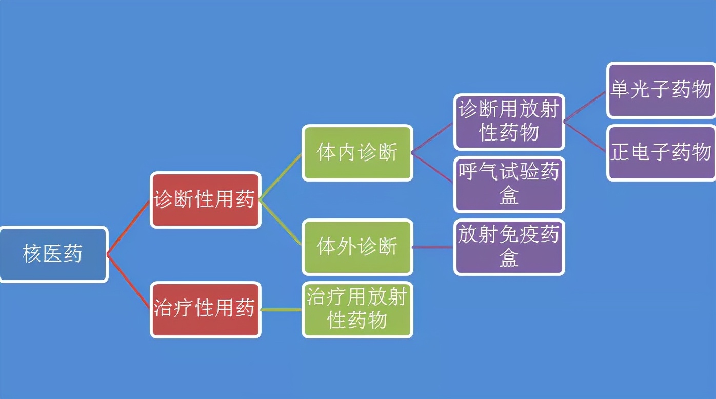 东诚药业核药中心,东诚药业核心产品深度分析