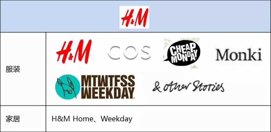 全球最大时尚品牌集团,中国时尚集团