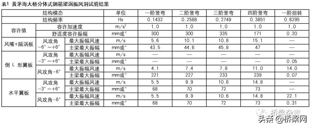 黄茅海跨海通道项目管理中心,黄茅海跨海通道施工进展