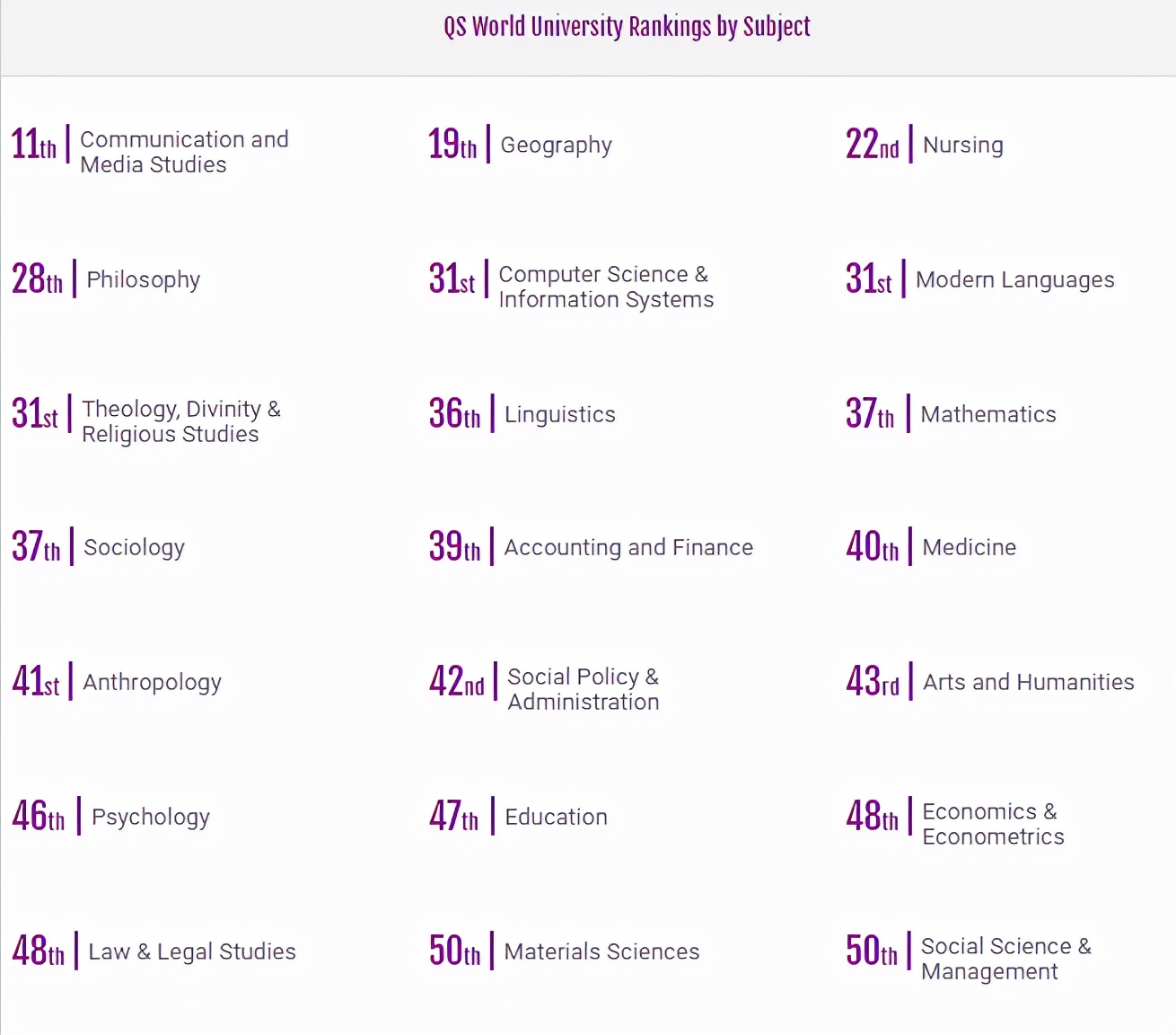 香港中文大学2022年最新授课型硕士专业盘点
