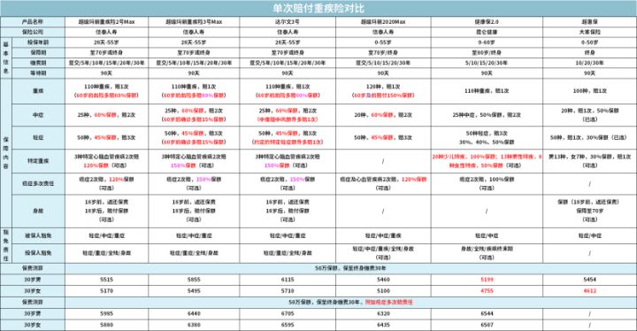 怎么买保险划算投保前了解一下,最便宜的全家保险