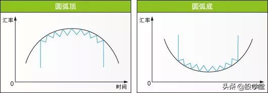 股市仙人指路形态图解,股市蜡烛图的形态与走势图解