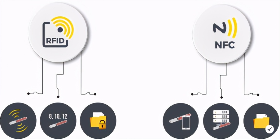 nfcrfid数字钥匙,nfc和rfid有什么区别和特点
