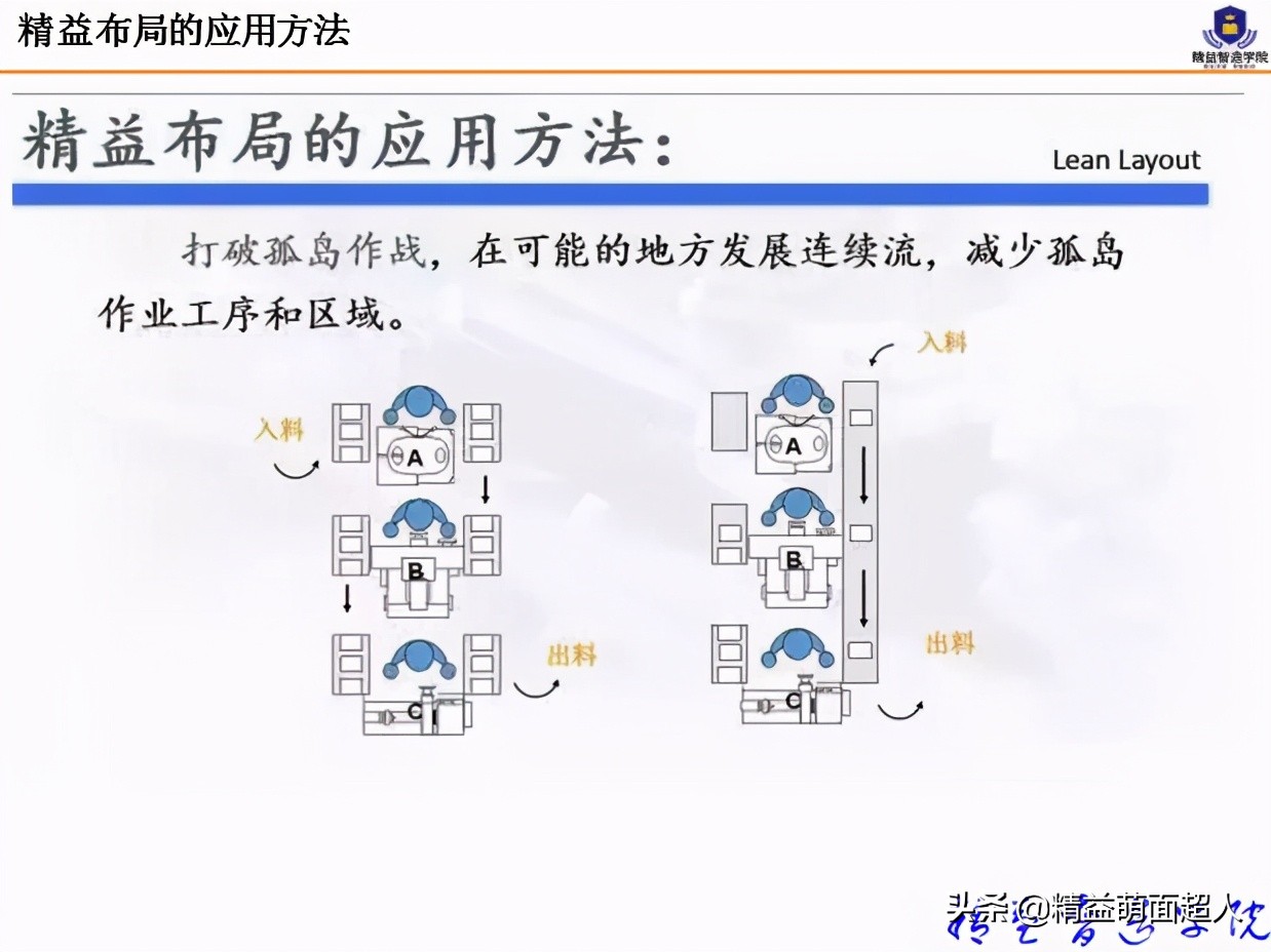 led工厂车间规划与布局,工厂规划与布局设计