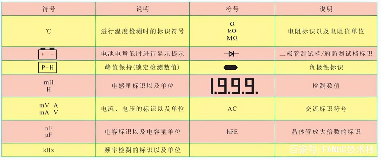 鎬庝箞鏍蜂娇鐢ㄤ竾鐢ㄨ〃,涓囩敤琛ㄤ綔鐢ㄤ笌浣跨敤