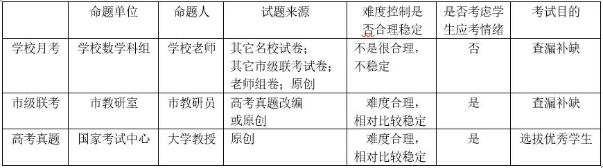 数学成绩不稳定的原因分析,数学成绩不好的原因视频