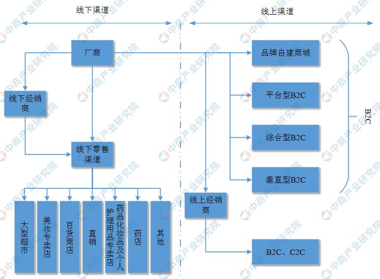 2021中国化妆品行业分析,2023年化妆品市场前景如何