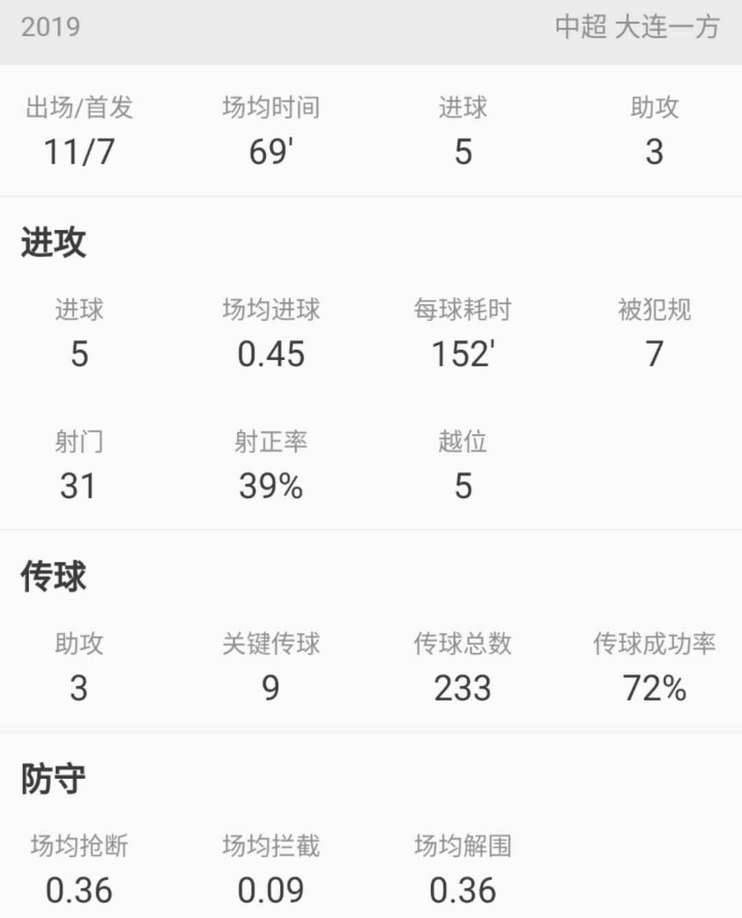 深度分析|11场5球3助攻的龙东,新赛季能否成为大连人的保级核心