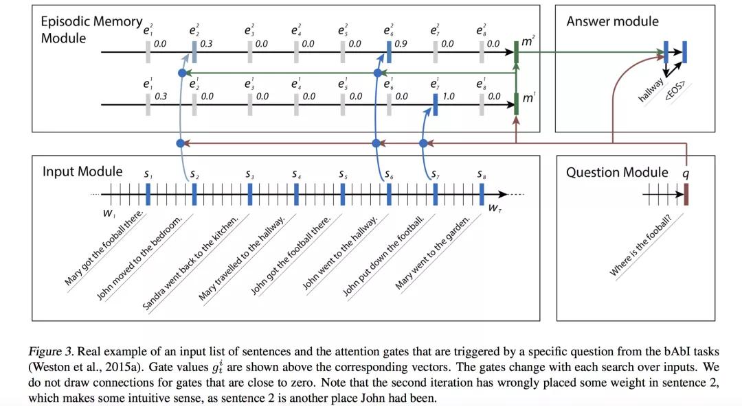 四万字全面详解|深度学习中的注意力机制(完结篇)