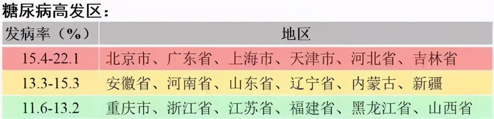 中医对糖尿病的见解,中医对轻型糖尿病有特效吗