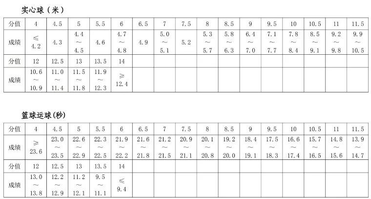 郑州中招体育考试项目及标准,今年郑州中考体育摇号时间