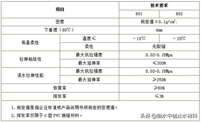 聚氯乙烯胶泥寿命长,防水专用超强聚氯乙烯胶泥