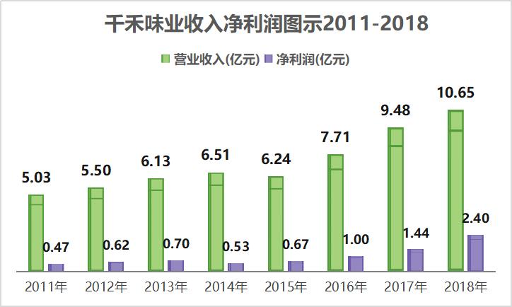除了海天酱油还有什么牌子,除了海天酱油还有什么酱油