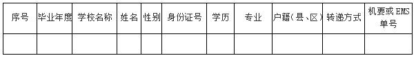 河南毕业生如何查询自己的档案,广东毕业生档案查询怎么查