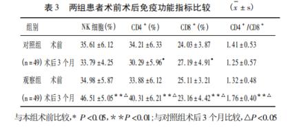 肝癌用靶向药可治愈肝癌吗,肝癌的防治干预计划