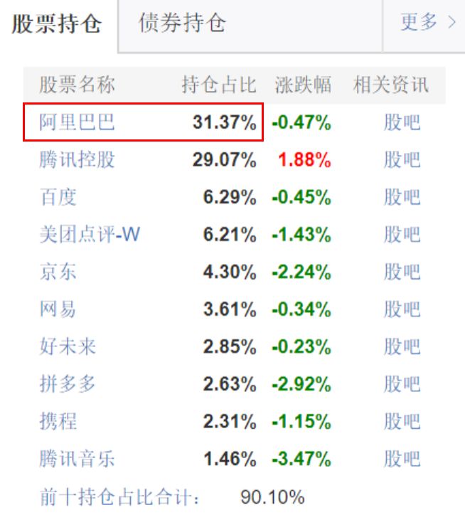 怎样找阿里投资的项目,普通人怎么参与投资黄金