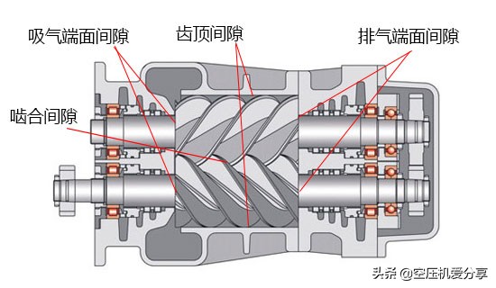 空压机100课,100型空压机