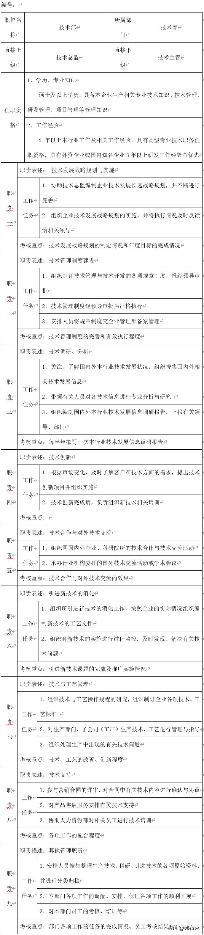 研发员岗位职责说明书,研发岗位管理制度