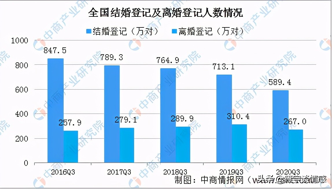 催婚真的有必要吗,不建议催婚的原因是什么