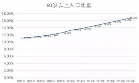 五险一金是怎么交的科普,五险一金不想交最全正经科普文