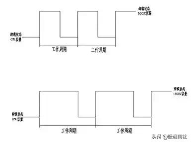 PAW与PWM技术在多联机上的应用