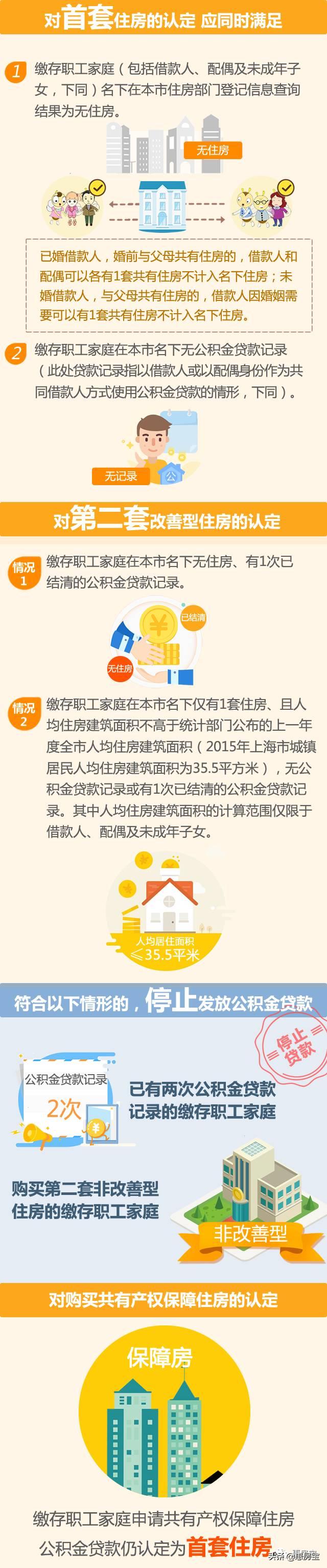 实用|好不容易买套房，被公积金问题搞的头疼？上海公积金大全