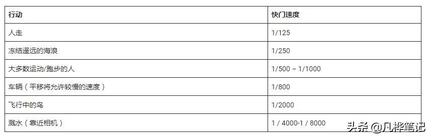抓拍运动人物拍摄技巧,摄影技巧拍视频风景